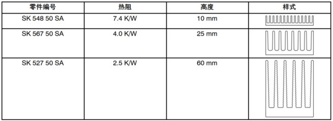 鉸接式燈具散熱效果評估：燈具散熱系統(tǒng)優(yōu)化案例 水族燈（魚缸燈） 第5張