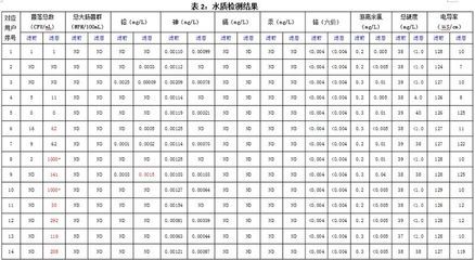 細線銀版魚水質(zhì)監(jiān)測頻率：細線銀版魚水質(zhì)監(jiān)測頻率建議 細線銀板魚苗 第6張