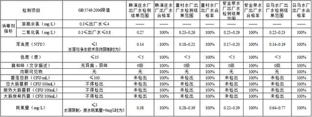 銀板魚混養(yǎng)水質(zhì)檢測頻率：銀板魚混養(yǎng)時(shí)水質(zhì)檢測頻率在每天一次，水質(zhì)檢測頻率在每天一次 細(xì)線銀板魚苗 第4張