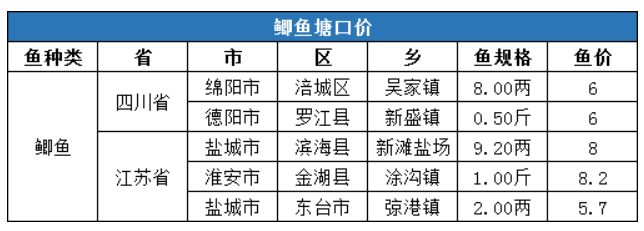 金龍魚怎么才變色快：金魚為什么會在水里變色？ 水族問答 第5張