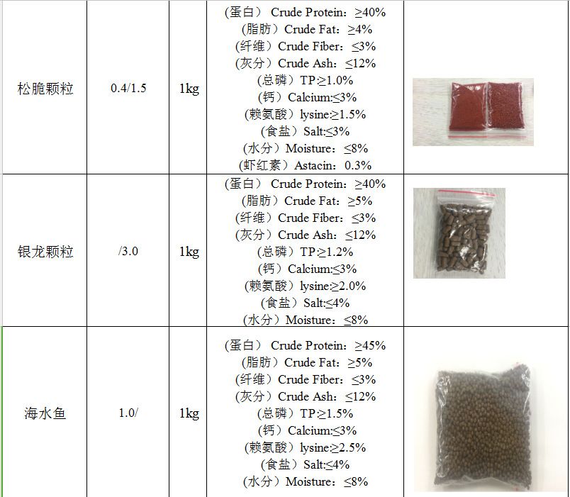 銀龍魚苗飼料保存方法：銀龍魚苗的飼料保存方法 龍魚百科 第3張