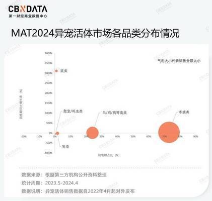 觀賞魚品種最新趨勢：2024年觀賞魚品種的最新趨勢 龍魚百科 第2張