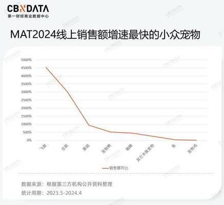 觀賞魚品種最新趨勢：2024年觀賞魚品種的最新趨勢 龍魚百科 第3張