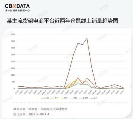 觀賞魚品種最新趨勢：2024年觀賞魚品種的最新趨勢 龍魚百科 第5張