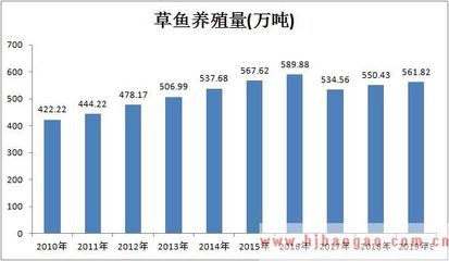 龍魚沉底不游是什么原因造成的：龍魚沉底不游動(dòng)可能是由于水質(zhì)問題、疾病或環(huán)境壓力造成的 水族問答 第2張