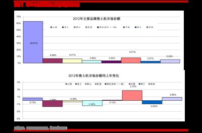 紅龍魚市場價格預測分析：紅龍魚市場價格波動較大需注意風險管理影響紅龍魚市場價格趨勢 龍魚百科 第5張