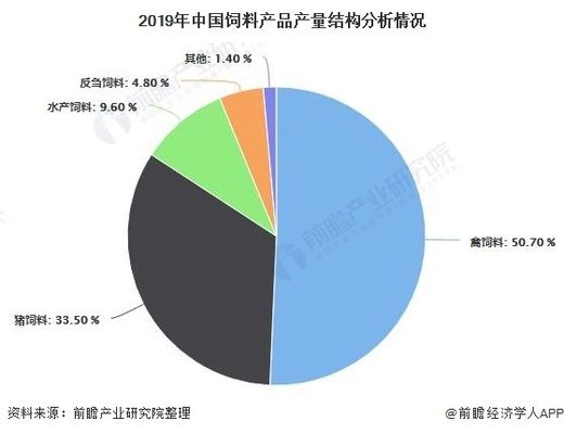 水族飼料市場(chǎng)競(jìng)爭(zhēng)狀況：水族飼料市場(chǎng)競(jìng)爭(zhēng)優(yōu)勢(shì)分析水族飼料市場(chǎng)競(jìng)爭(zhēng)優(yōu)勢(shì)分析 龍魚(yú)百科 第2張