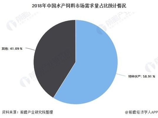 水族飼料市場(chǎng)競(jìng)爭(zhēng)狀況：水族飼料市場(chǎng)競(jìng)爭(zhēng)優(yōu)勢(shì)分析水族飼料市場(chǎng)競(jìng)爭(zhēng)優(yōu)勢(shì)分析 龍魚(yú)百科 第1張