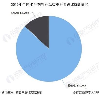 水族飼料市場(chǎng)競(jìng)爭(zhēng)狀況：水族飼料市場(chǎng)競(jìng)爭(zhēng)優(yōu)勢(shì)分析水族飼料市場(chǎng)競(jìng)爭(zhēng)優(yōu)勢(shì)分析 龍魚(yú)百科 第3張