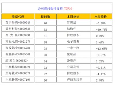 金龍魚未來(lái)兩三年的投資：金龍魚投資前景如何？ 龍魚百科 第4張