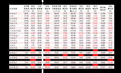 高品質(zhì)金龍魚價格走勢圖表大全：金龍魚價格走勢圖表 龍魚百科 第4張