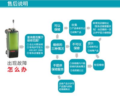 龍魚放慶大霉素：關(guān)于龍魚在養(yǎng)殖過程中使用慶大霉素的問題 水族問答 第2張