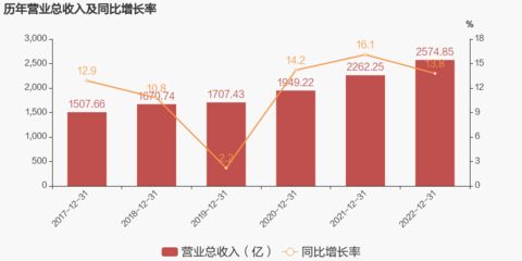 金龍魚凈利潤增長率多少?。航瘕堲~2018年凈利潤增長率為13.57% 龍魚百科 第2張