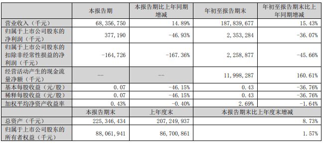 金龍魚營收增長原因：原材料價格波動對金龍魚的影響 龍魚百科 第5張