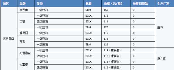 金龍魚有幾個(gè)廠家在哪里：金龍魚廠家分布情況 龍魚百科 第1張