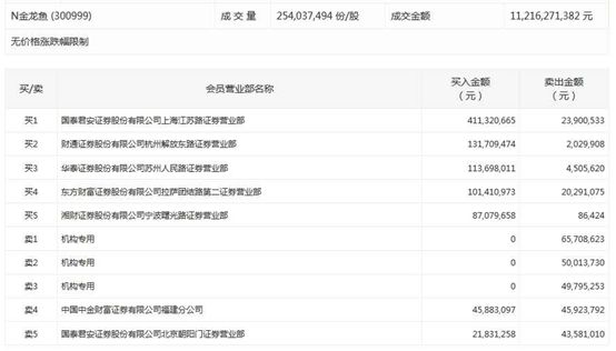 金龍魚合理市值：金龍魚合理市值測(cè)算 龍魚百科 第1張