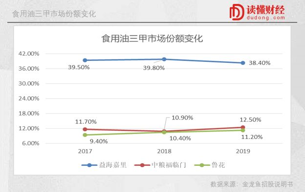 金龍魚合理市值：金龍魚合理市值測(cè)算 龍魚百科 第5張