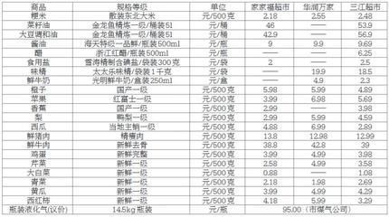 各種金龍魚的價格對比圖：各種金龍魚價格對比圖 龍魚百科 第3張