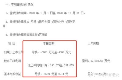 金龍魚2020年度業(yè)績預告：金龍魚2020年凈利潤同比增長15%凈利潤18.5% 龍魚百科 第5張