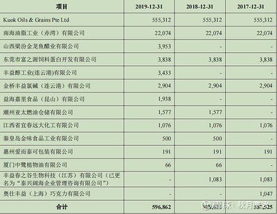 金龍魚2021一季度財報分析：金龍魚2021年一季度營收568.3億元同比增長9.2% 龍魚百科 第1張