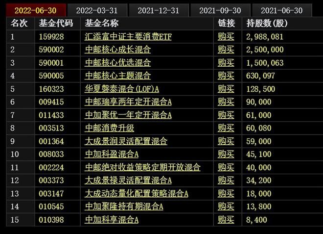 金龍魚的股東有哪些：金龍魚的股東結(jié)構(gòu)及其股東戶數(shù)變化趨勢 龍魚百科 第4張