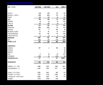 金龍魚走勢分析圖：金龍魚（300999）今日收盤價34.91元，下跌4.04% 龍魚百科 第4張