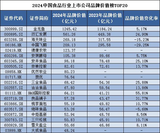 金龍魚行業(yè)排名榜最新：金龍魚品牌在中國市場上具有較高的排名和知名度 龍魚百科 第3張