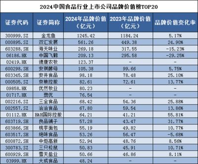 金龍魚行業(yè)排名榜最新：金龍魚品牌在中國市場上具有較高的排名和知名度 龍魚百科 第2張