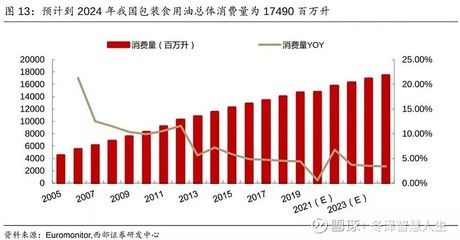 金龍魚行業(yè)排名榜最新：金龍魚品牌在中國市場上具有較高的排名和知名度 龍魚百科 第5張