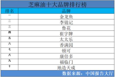 金龍魚行業(yè)排名榜最新：金龍魚品牌在中國市場上具有較高的排名和知名度 龍魚百科 第4張