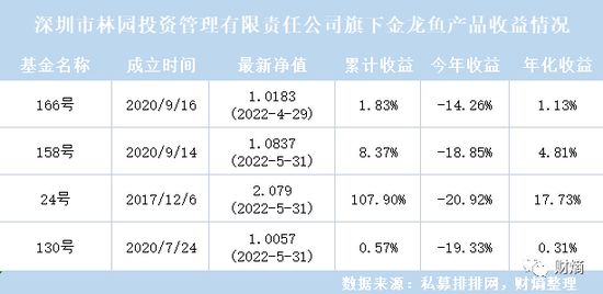 金龍魚并購案例：金龍魚并購和合作等方式成功擴大市場份額提升品牌競爭力 龍魚百科 第5張