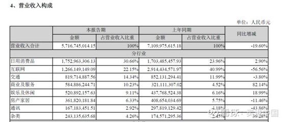 金龍魚2019年銷售額多少：金龍魚2019年銷售額為53.4億元 龍魚百科 第3張