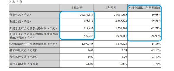 金龍魚(yú)凈利潤(rùn)率怎么算出來(lái)的：2023年金龍魚(yú)凈利潤(rùn)率不足2%凈利潤(rùn)率下降32.78% 龍魚(yú)百科 第3張