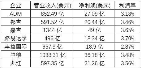 金龍魚(yú)凈利潤(rùn)率怎么算出來(lái)的：2023年金龍魚(yú)凈利潤(rùn)率不足2%凈利潤(rùn)率下降32.78% 龍魚(yú)百科 第1張