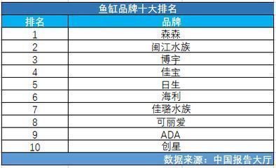 龍魚專用缸排名vs祥龍魚場：“龍魚專用缸排名”與“祥龍魚場”的對比分析