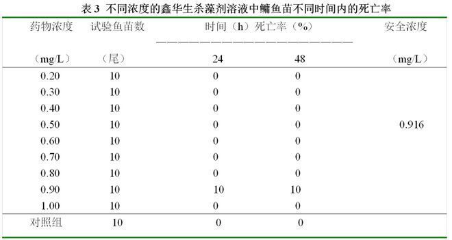 龍魚換水前需要禁食嗎：如何確定龍魚在換水前是否需要禁食 水族問答 第1張