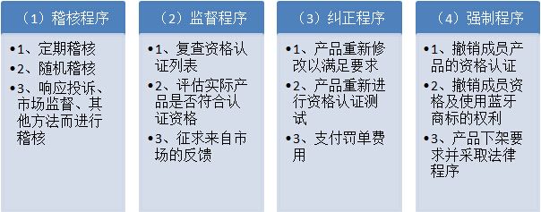 聯(lián)盟成員資格申請條件：抖店精選聯(lián)盟入駐指南 龍魚百科 第4張