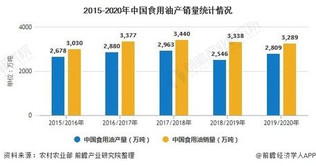 金龍魚主要競(jìng)爭(zhēng)對(duì)手：金龍魚作為食用油行業(yè)的領(lǐng)軍企業(yè)，面臨眾多競(jìng)爭(zhēng)對(duì)手 龍魚百科 第2張