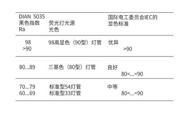 龍魚led燈和865的區(qū)別：龍魚led燈、865燈、865燈、865燈、865燈的區(qū)別 龍魚百科 第1張