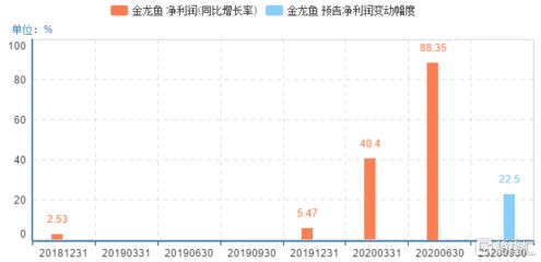 金龍魚2020年業(yè)績預(yù)告圖：金龍魚2020年業(yè)績表現(xiàn)如何 龍魚百科 第3張