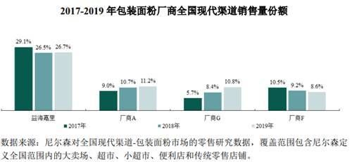 金龍魚的市場占有率：金龍魚在中國食用油市場中的占有率 龍魚百科 第3張