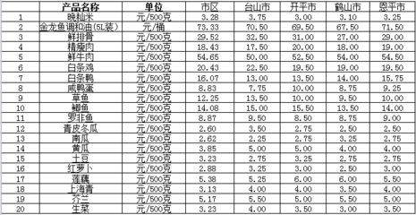 金龍魚最新價(jià)格行情查詢今日：金龍魚最新價(jià)格查詢 龍魚百科 第4張