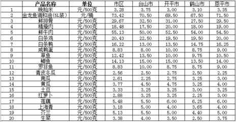 金龍魚最新價(jià)格行情查詢今日：金龍魚最新價(jià)格查詢 龍魚百科 第5張