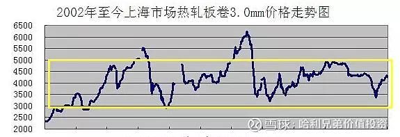 金龍魚長期投資：金龍魚品牌影響力研究金龍魚股價走勢預(yù)測方法 龍魚百科 第5張