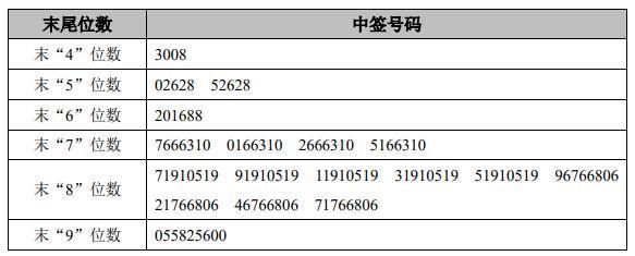 金龍魚中簽率與中簽號是多少：金龍魚中簽率是多少 龍魚百科 第3張