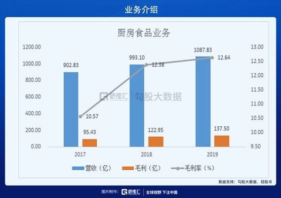 金龍魚股評價：深度解析金龍魚股票的多面性