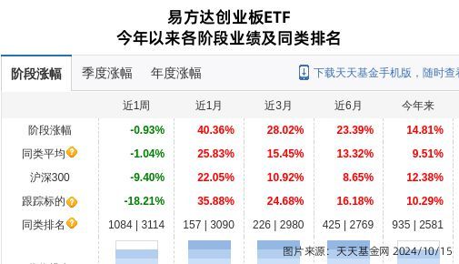 金龍魚 etf：鵬華國證糧食產(chǎn)業(yè)etf基金重倉金龍魚 龍魚百科 第5張