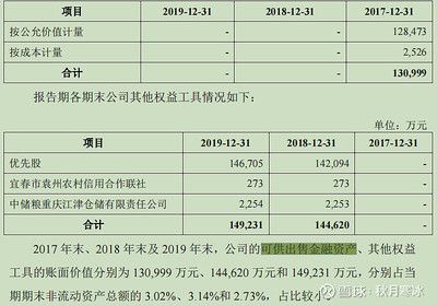 金龍魚2019財(cái)報(bào)：金龍魚2019年業(yè)績(jī)穩(wěn)健，營(yíng)收和凈利潤(rùn)均有所增長(zhǎng) 龍魚百科 第4張