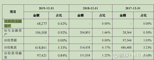 金龍魚2019財(cái)報(bào)：金龍魚2019年業(yè)績(jī)穩(wěn)健，營(yíng)收和凈利潤(rùn)均有所增長(zhǎng) 龍魚百科 第3張