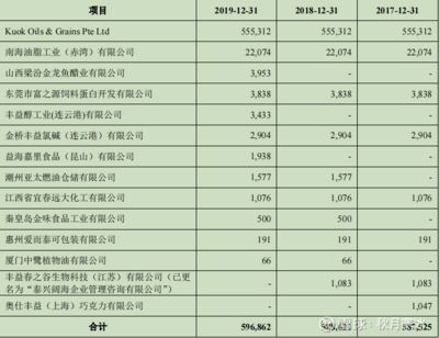 金龍魚2019財(cái)報(bào)：金龍魚2019年業(yè)績(jī)穩(wěn)健，營(yíng)收和凈利潤(rùn)均有所增長(zhǎng) 龍魚百科 第1張